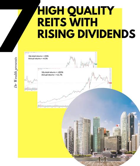who are the quality reits